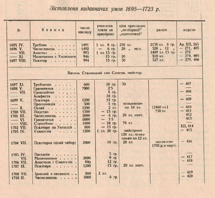 Vydavnychi_umovy_1.jpg